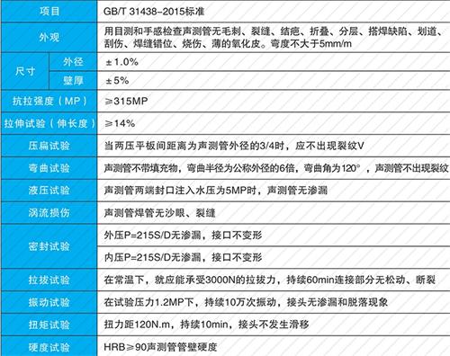秭归法兰式声测管现货性能特点